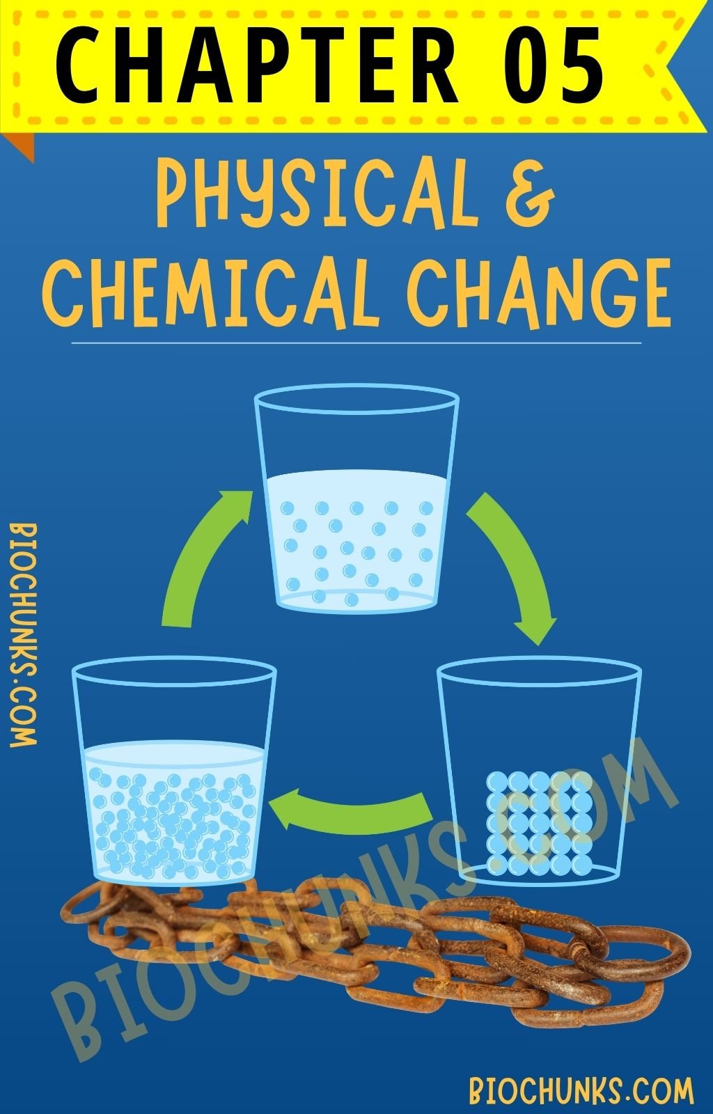 Physical & Chemical Change Chapter 05 Class 7th biochunks.com